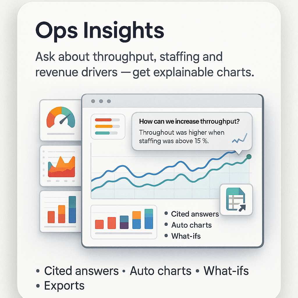 Ops Insights